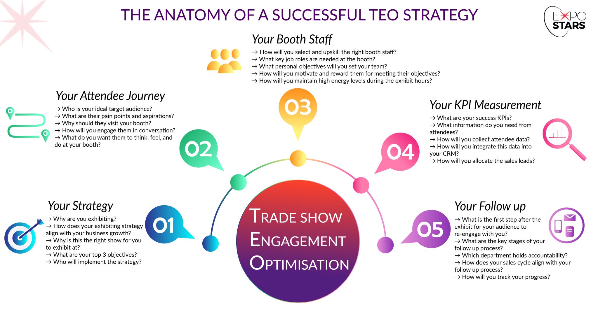 The Anatomy of a Successful TEO Strategy